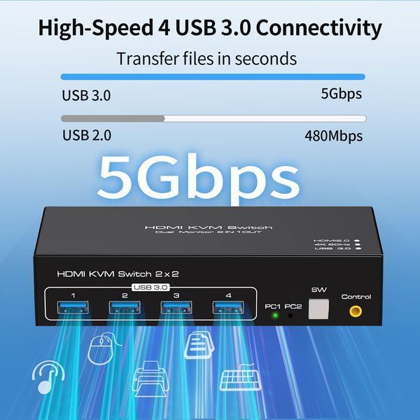 Двомоніторний HDMI KVM-перемикач фото