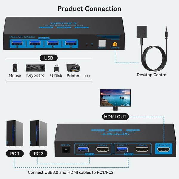 HDMI KVM-перемикач для 2 ПК та 1 монітора фото