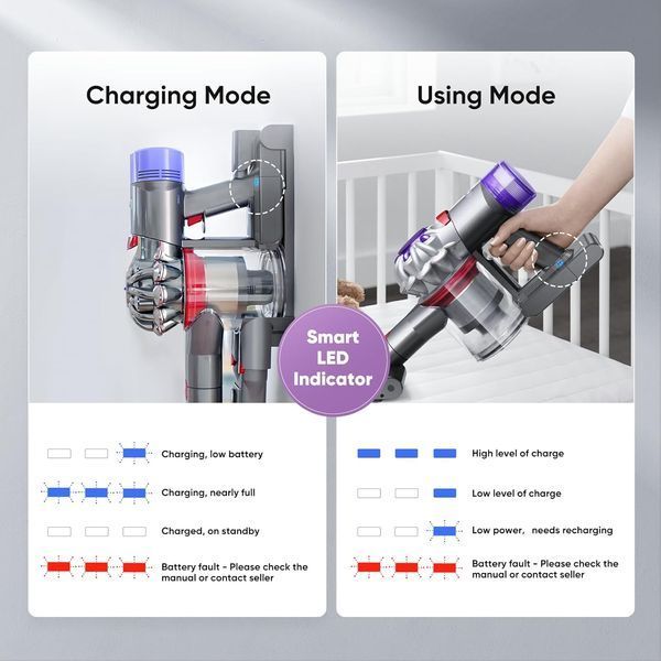 Замінний акумулятор ємністю 6000 мАг для Dyson