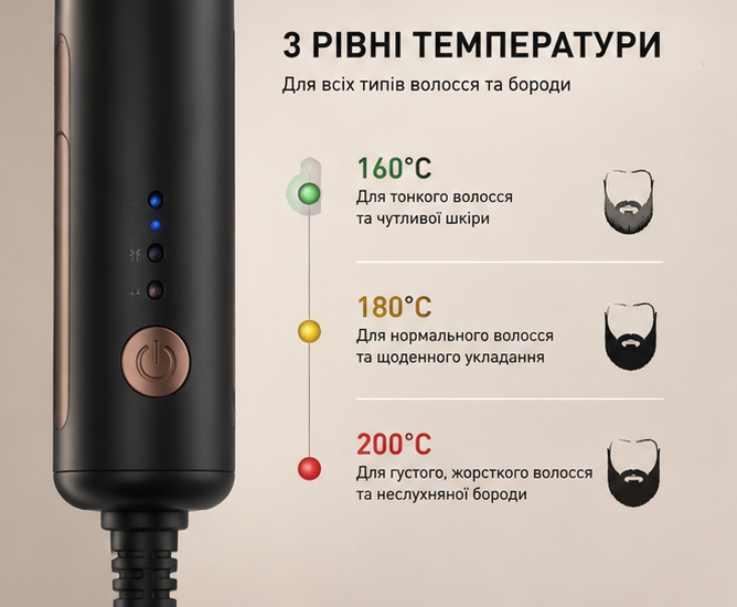 Термогребінець для щоденного догляду за бородою