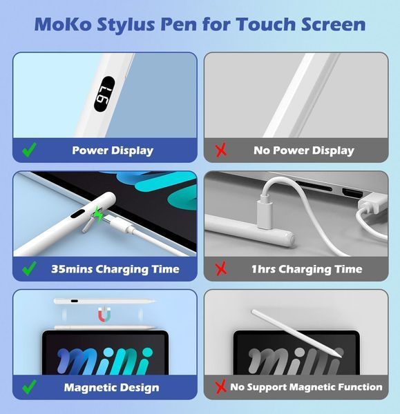 Універсальна ручка-стилус MoKo для сенсорних екранів планшетів та смартфонів