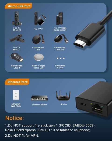Адаптер Micro USB - RJ45 Ethernet