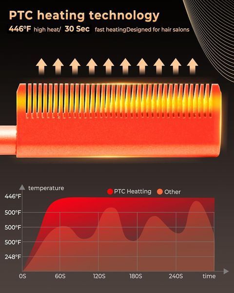 Керамічний випрямляч для волосся Ukliss з LCD-дисплеєм (120&ndash;230&deg;C)
