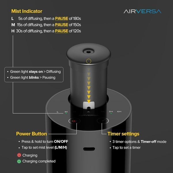Безводний дифузор Airversa для ефірних олій фото