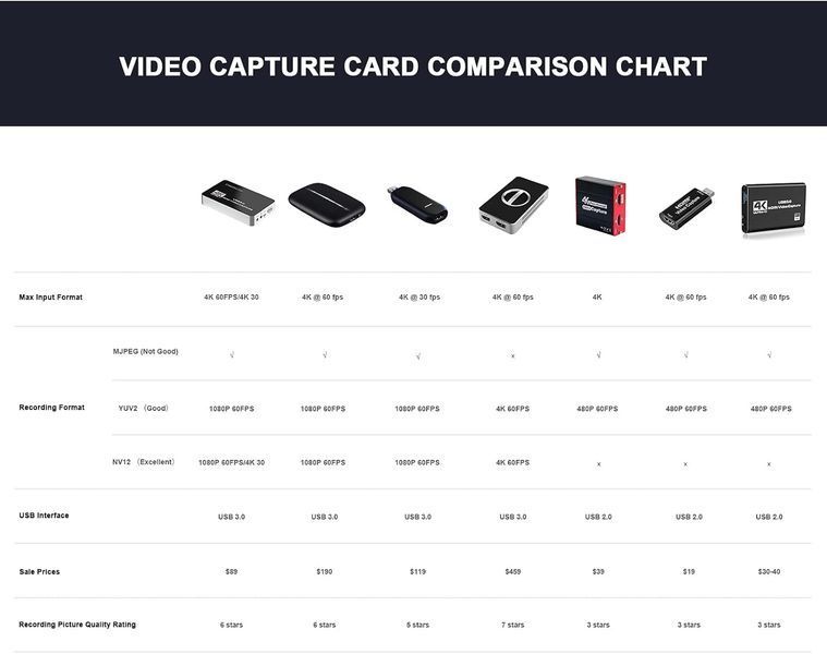 Видеозахватывающая карта 4K HD USB 3.0 с выходом HDMI DIGITNOW фото