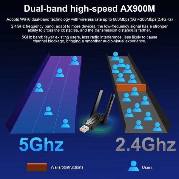 AX900M 2 в 1 USB Wi-Fi Bluetooth Dongle для ПК фото