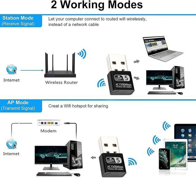 Адаптер USB WLAN AC1300 (до 867 Мбит/с 5 ГГц, 400 Мбит/с 2,4 ГГц) фото